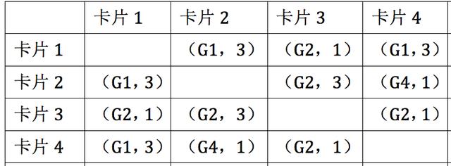 项目经理必须知道的5大需求工具5