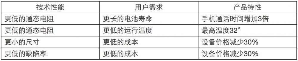 项目经理必须知道的5大需求工具1