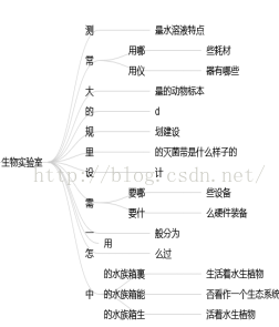 全文搜索：分词不在需要，按句子索引即可0