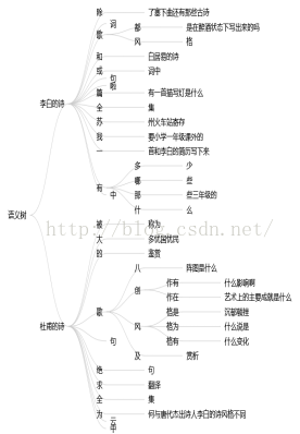 全文搜索：分词不在需要，按句子索引即可2