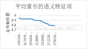 全文搜索：分词不在需要，按句子索引即可3