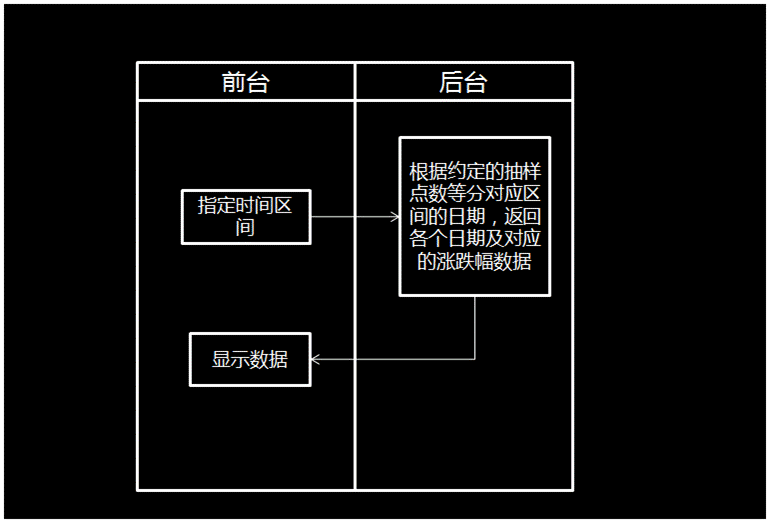 产品经理：搞不定开发，怪自己不懂技术？4