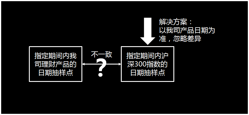 产品经理：搞不定开发，怪自己不懂技术？2