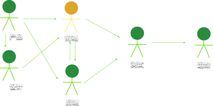 写给想成为前端工程师的同学们10