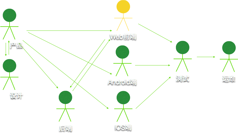 写给想成为前端工程师的同学们11