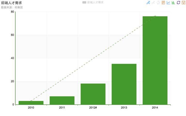 写给想成为前端工程师的同学们5