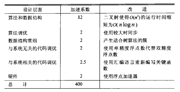 读薄《编程珠玑》3