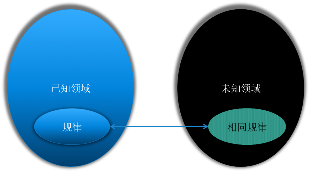 写给想成为前端工程师的同学们13