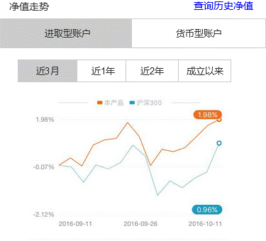 产品经理：搞不定开发，怪自己不懂技术？0