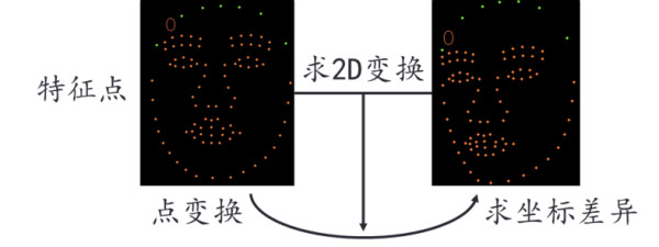 阿里巴巴直播防控中的人脸识别、实人认证技术7