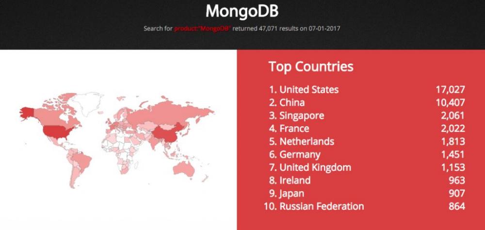 mongodb_shodan-1024x485-png