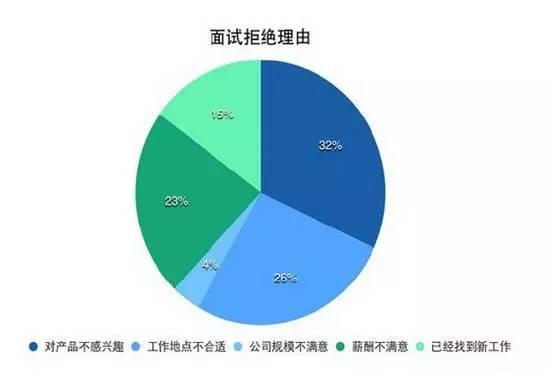 大数据告诉你：程序员如何涨薪水8