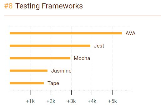 在过去的一年里谁JavaScript 之最？7