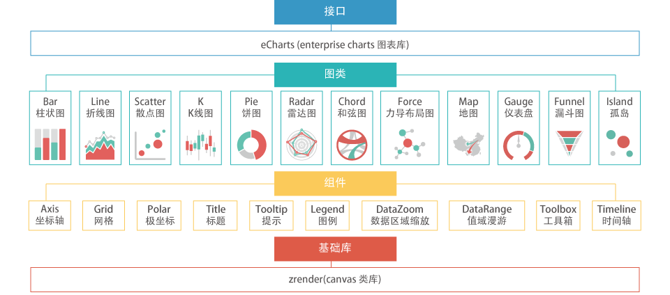 美观又实用，10款强大的开源 Javascript 图表库0