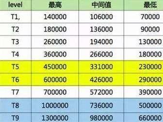 一位在华为工作2年员工的心路历程2