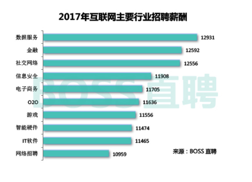 从“一毛钱股权”说起，游戏行业技术人员的青春到底值多少钱2