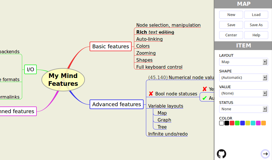 图2：最优秀的 8 款开源思维导图工具