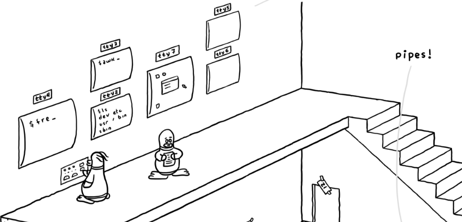 图13：漫画趣解 Linux 内核构造