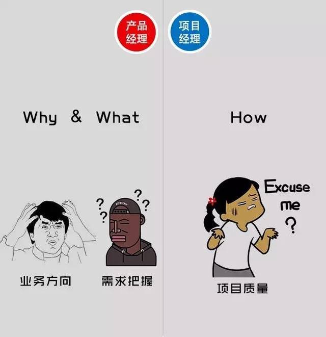 图3：搞笑漫画图解产品经理和项目经理的区别