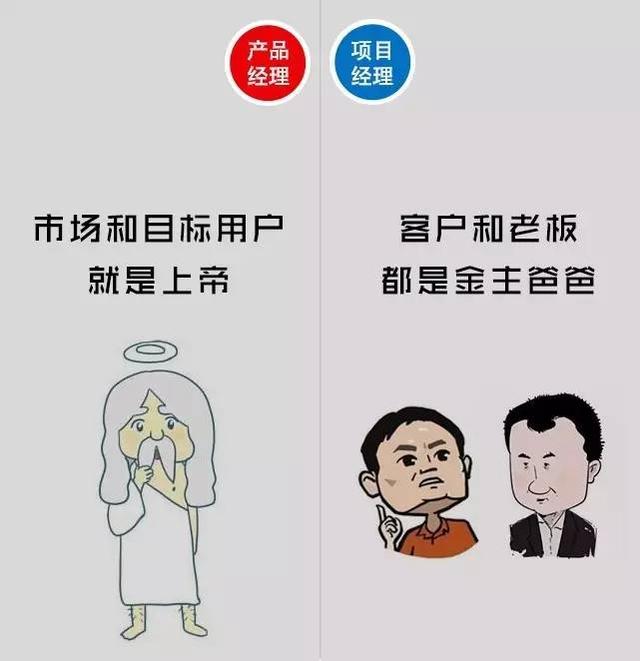 图1：搞笑漫画图解产品经理和项目经理的区别