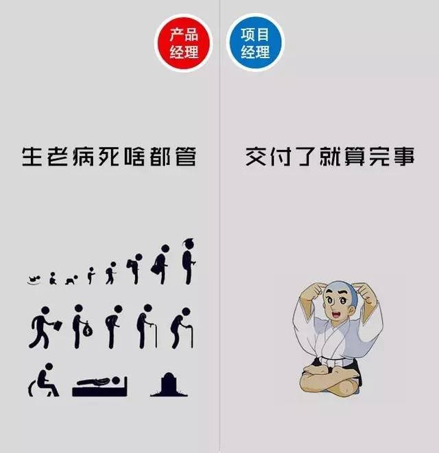 图2：搞笑漫画图解产品经理和项目经理的区别