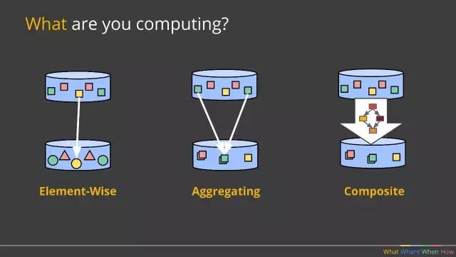 为什么Google用Apache Beam彻底替换掉MapReduce4