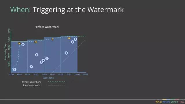 为什么Google用Apache Beam彻底替换掉MapReduce6