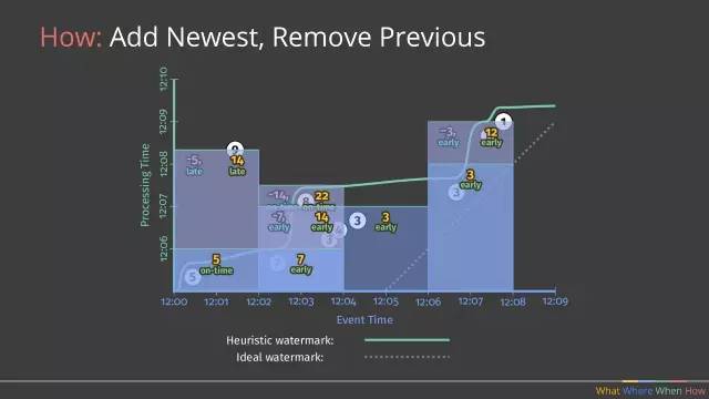 为什么Google用Apache Beam彻底替换掉MapReduce8