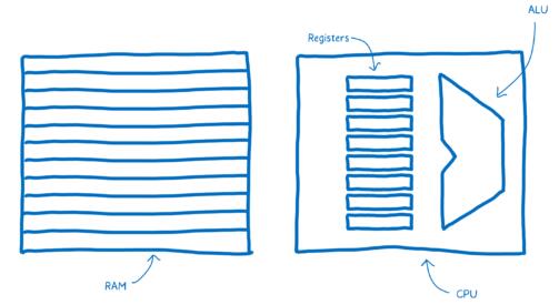 图13：WebAssembly是个什么鬼？