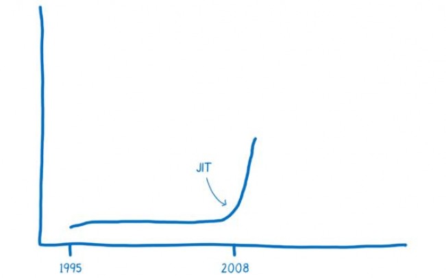 图0：WebAssembly是个什么鬼？