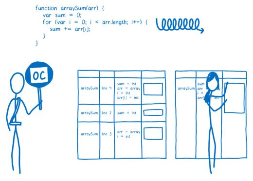 图7：WebAssembly是个什么鬼？