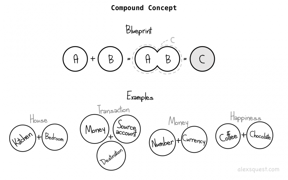 图9：软件开发复杂性的体现：命名的艺术