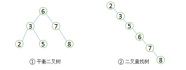 图2：我必须得告诉大家的MySQL优化原理