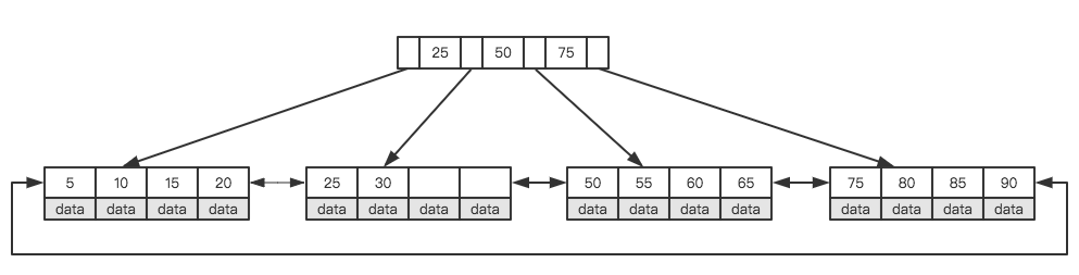 图4：我必须得告诉大家的MySQL优化原理