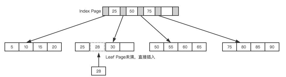 图5：我必须得告诉大家的MySQL优化原理