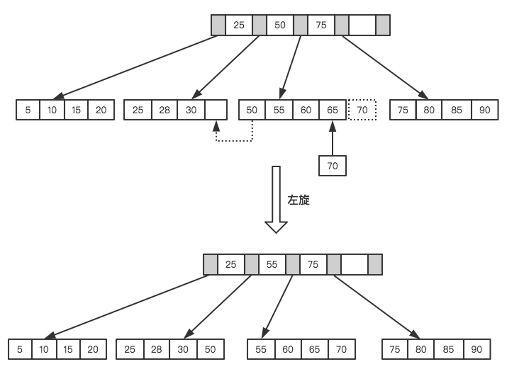 图9：我必须得告诉大家的MySQL优化原理