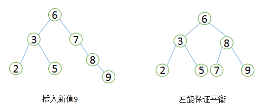 图3：我必须得告诉大家的MySQL优化原理