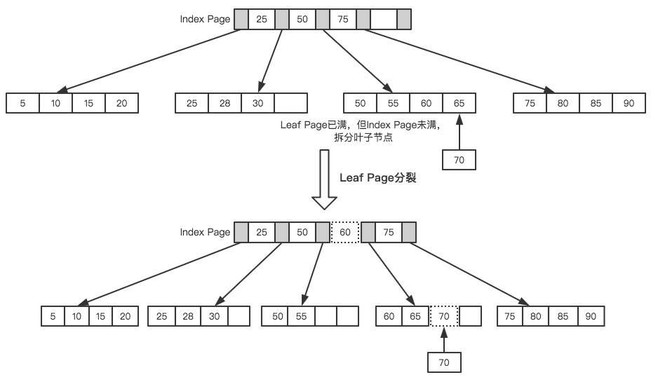 图6：我必须得告诉大家的MySQL优化原理