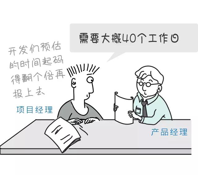 图2：漫画：程序猿最头痛的问题：这个多久能开发完成？