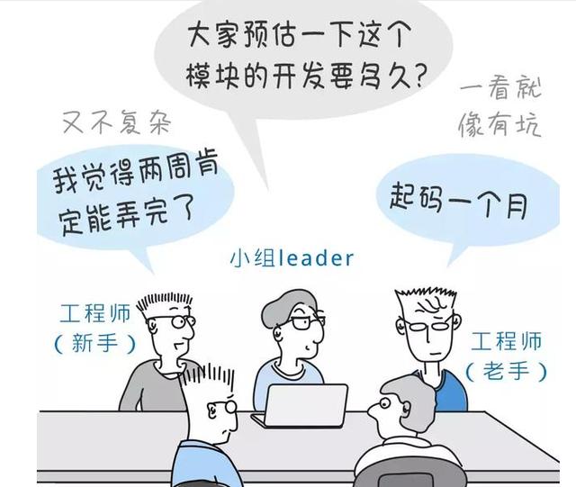 图0：漫画：程序猿最头痛的问题：这个多久能开发完成？