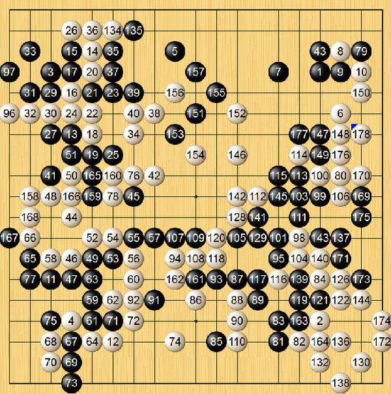图9:AlphaGo之父:关于围棋,人类3000年来犯了一个错 图9:AlphaGo之父:关于围棋,人类3000年来犯了一个错