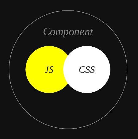 图2：阮一峰：前端框架 React 及 CSS in JS