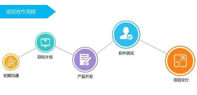 图2:编程领域内为什么要有那么多的语言? 图2:编程领域内为什么要有那么多的语言?