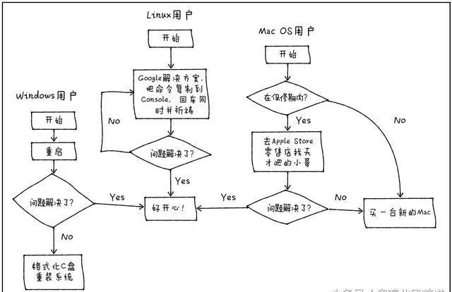 图1：程序员搞笑集：网址是什么