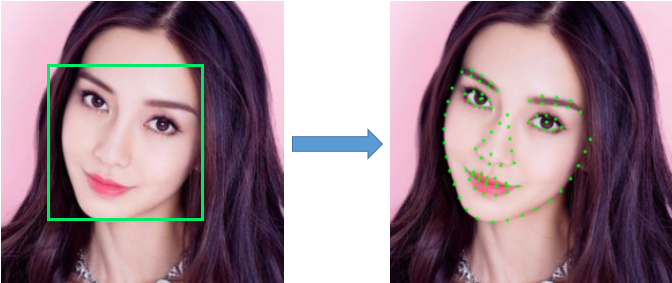 图1：研究人脸识别技术必须知道的十个基本概念