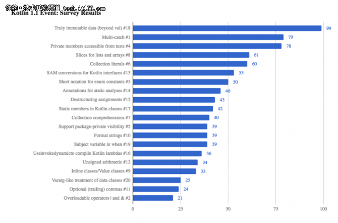 图3：Kotlin功能大调查：什么该留？什么该去？