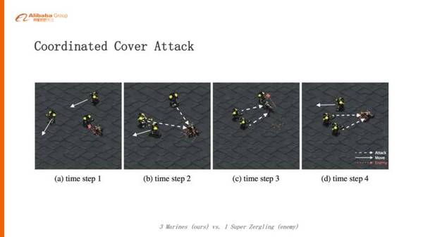图14：阿里巴巴为什么要选择星际争霸作为AI算法研究环境？
