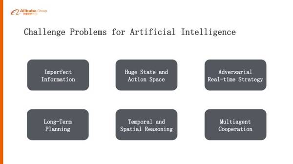 图2：阿里巴巴为什么要选择星际争霸作为AI算法研究环境？