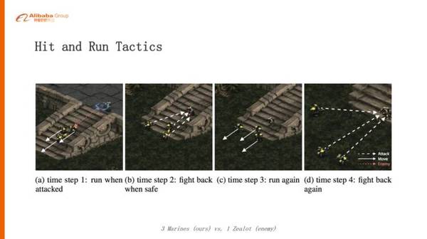图13：阿里巴巴为什么要选择星际争霸作为AI算法研究环境？