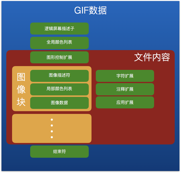 图0：庖丁解牛：GIF图片原理和储存结构